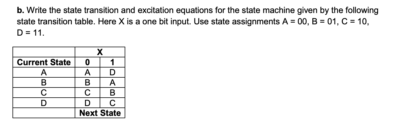 Solved b. Write the state transition and excitation | Chegg.com