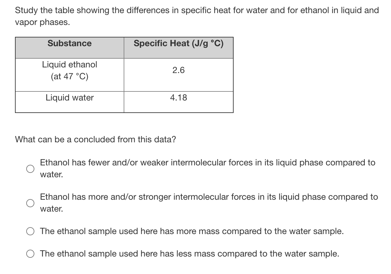 Solved Study The Table Showing The Differences In Specifi Chegg Com