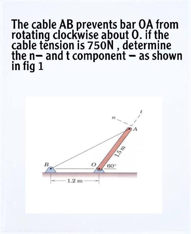 Solved The cable AB prevents bar OA from rotating clockwise | Chegg.com