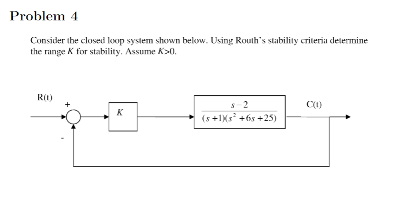 Solved Problem 4 Consider The Closed Loop System Shown