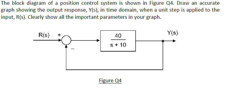 Solved The block diagram of a position control system is | Chegg.com