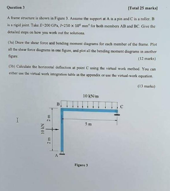 Solved Question 3 [Total 25 marks) A frame structure is | Chegg.com