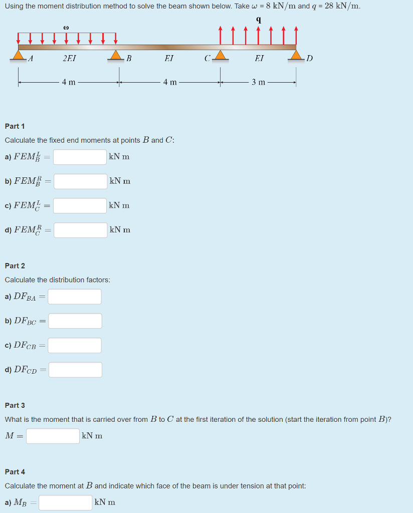 Solved Using the moment distribution method to solve the | Chegg.com