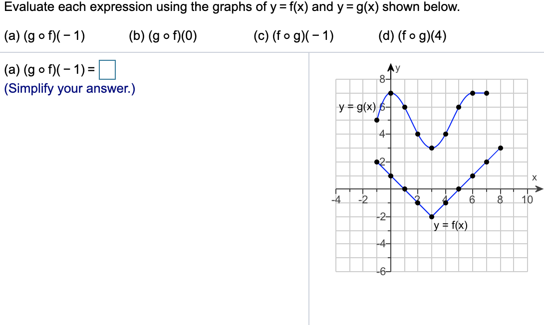 Solved Evaluate Each Expression Using The Graphs Of Y = F(x) | Chegg.com