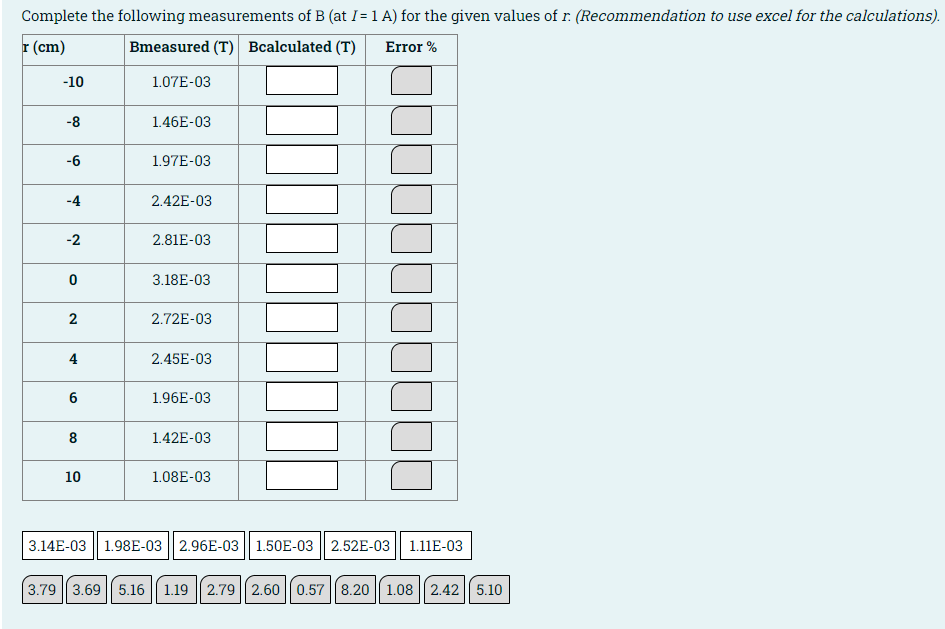 Solved Complete The Following Measurements Of B (at I = 1 A) | Chegg.com