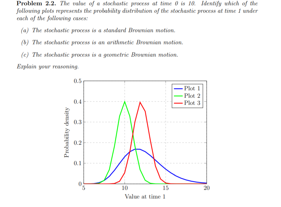 Solved Problem 2.2. The value of a stochastic process at | Chegg.com