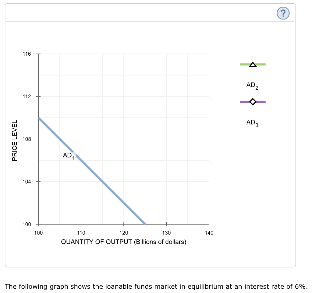 Loanable Funds Market Graph gaversichtva shifts in demand curve