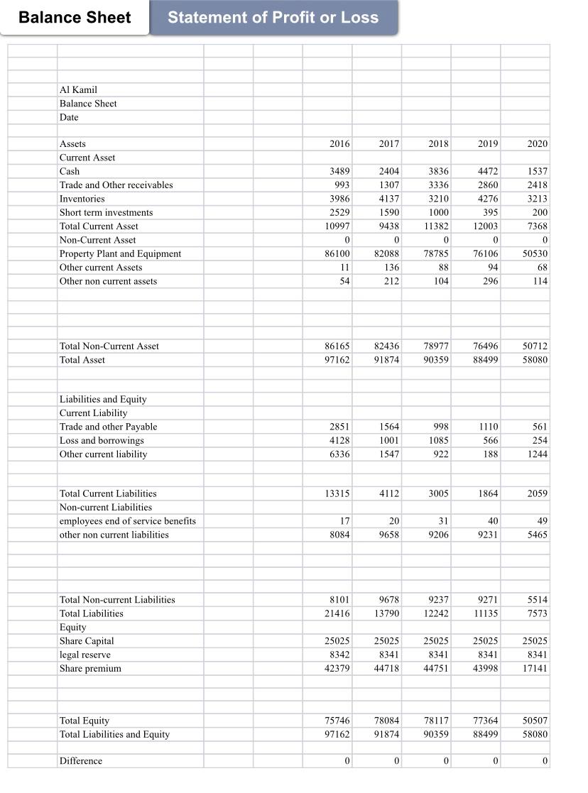 A. Calculate the following ratios for company’s data | Chegg.com