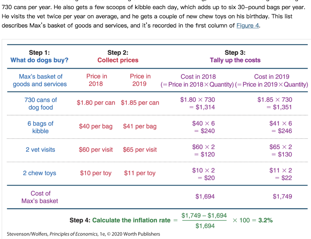 Solved a.calculates a “canine” CPI. b.Calculate the | Chegg.com