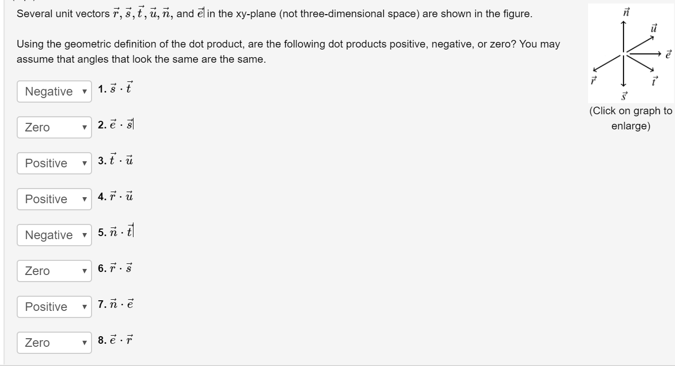 Solved Several unit vectors r, s,t, u, n, and el in the