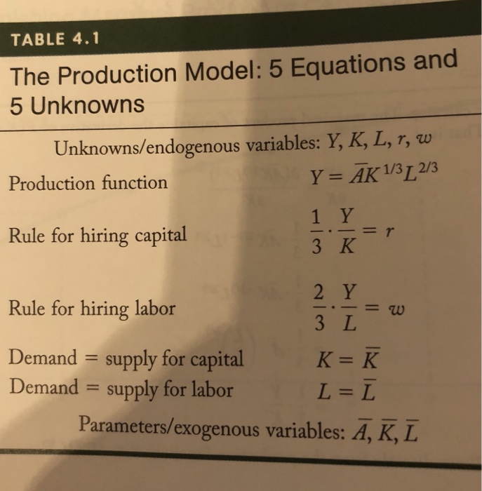 Solved Solving the production model: Suppose the production | Chegg.com