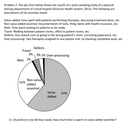 Solved Problem 2: The pie chart below shows the results of a | Chegg.com