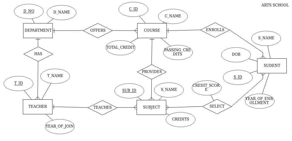 Solved Based on the sql database diagram below, what is the | Chegg.com