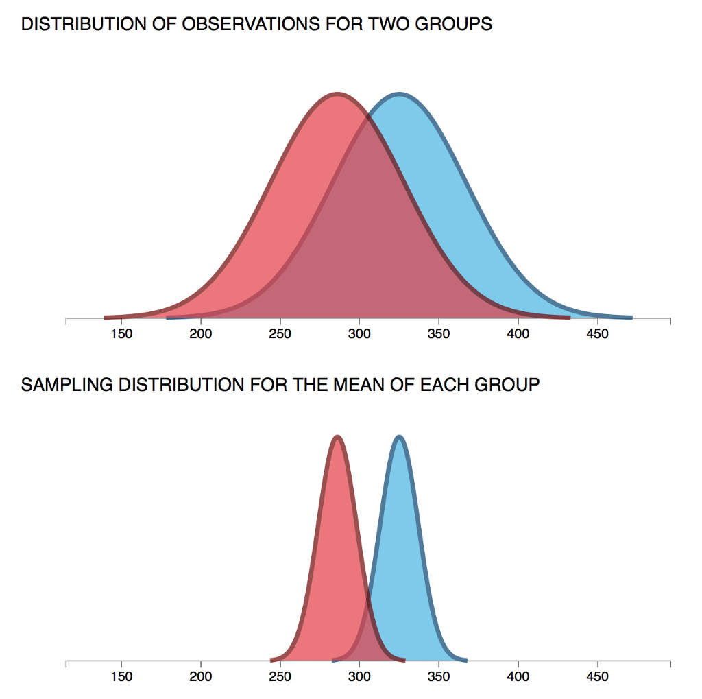 probability-distribution