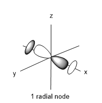 Solved For the orbital shown below, state the name of the | Chegg.com