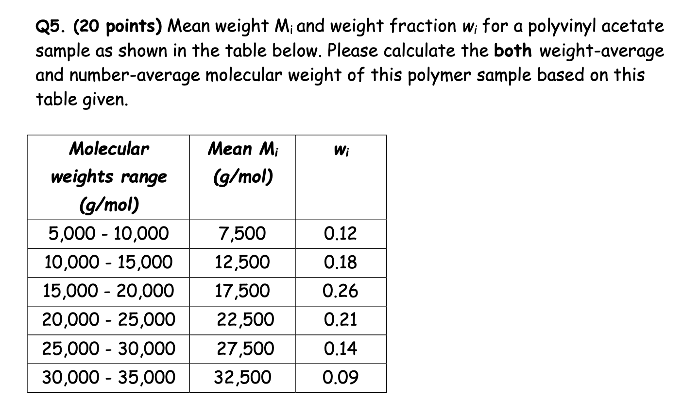 Solved Q5. (20 points) Mean weight Mi and weight fraction wi