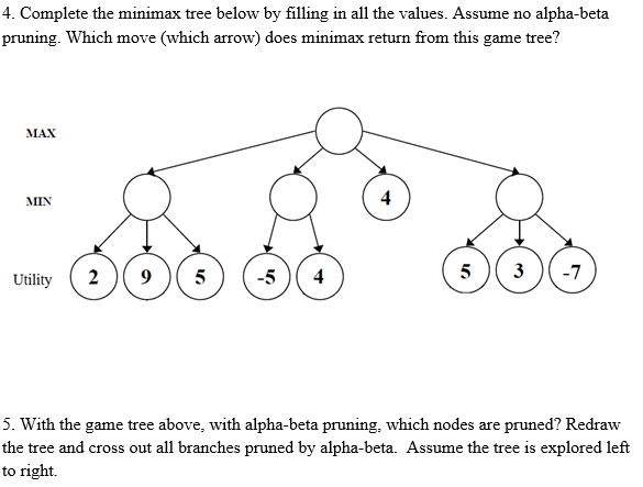 Solved 4. Complete the minimax tree below by filling in all | Chegg.com