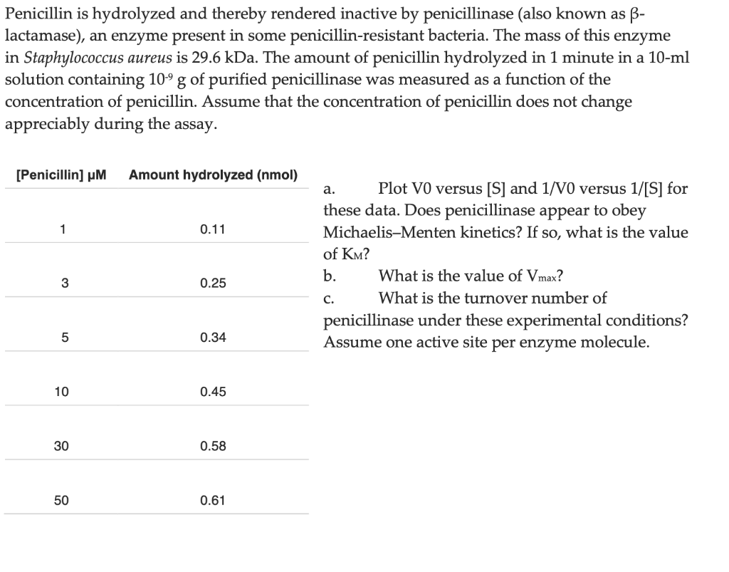 solved-penicillin-is-hydrolyzed-and-thereby-rendered-chegg