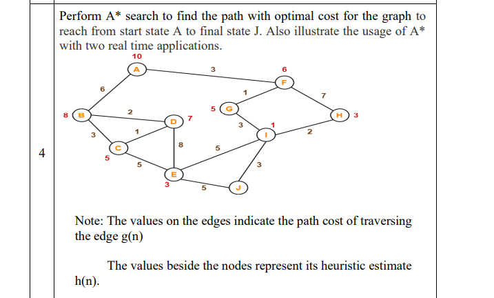 Solved Perform A∗ search to find the path with optimal cost | Chegg.com