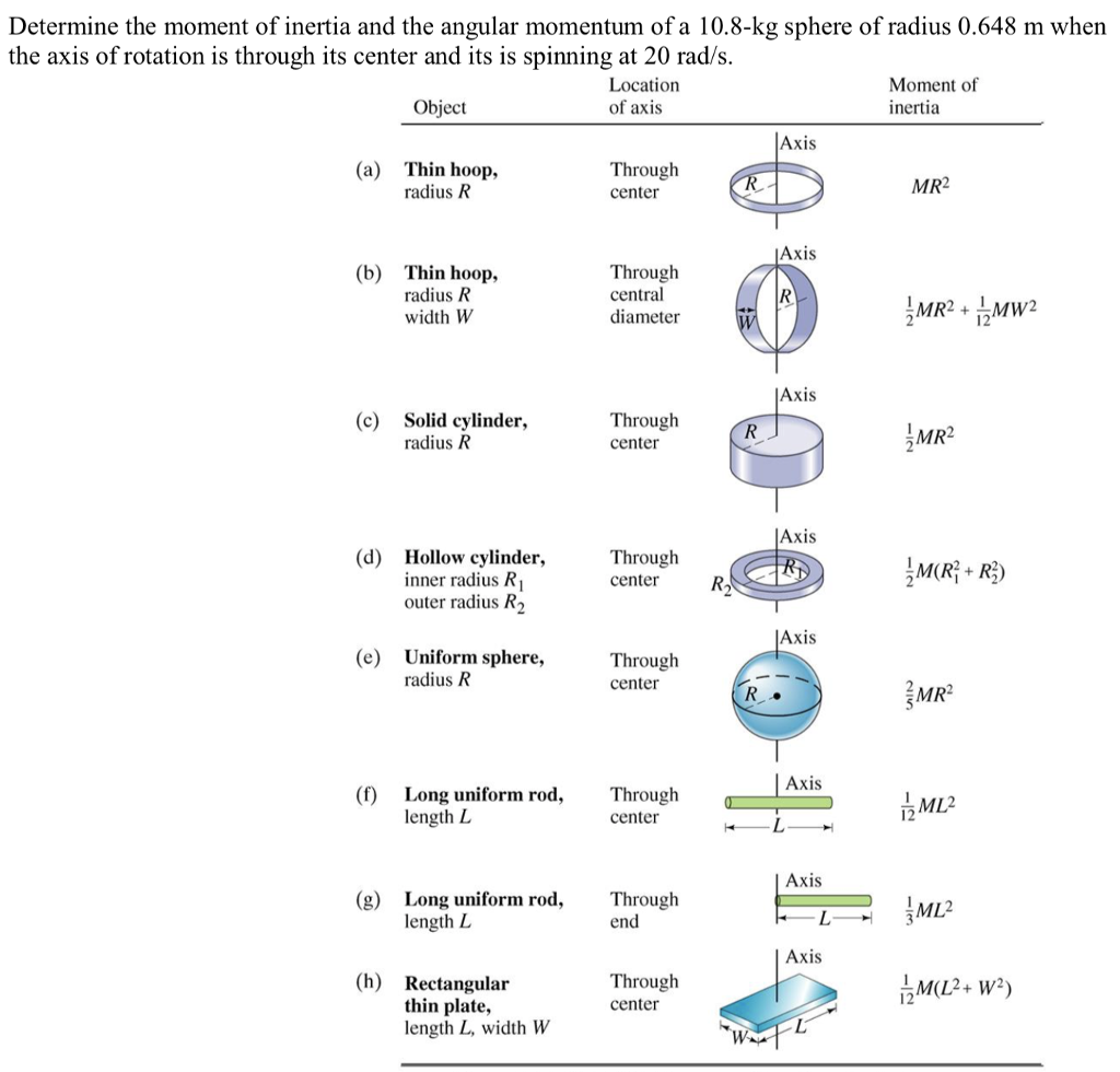 Solved Determine The Moment Of Inertia And The Angular | Chegg.com