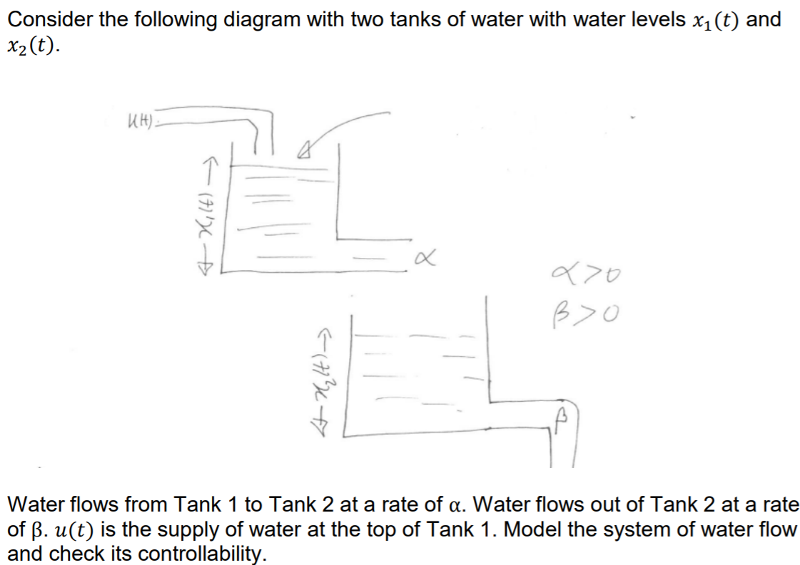 Solved Consider The Following Diagram With Two Tanks Of Chegg Com