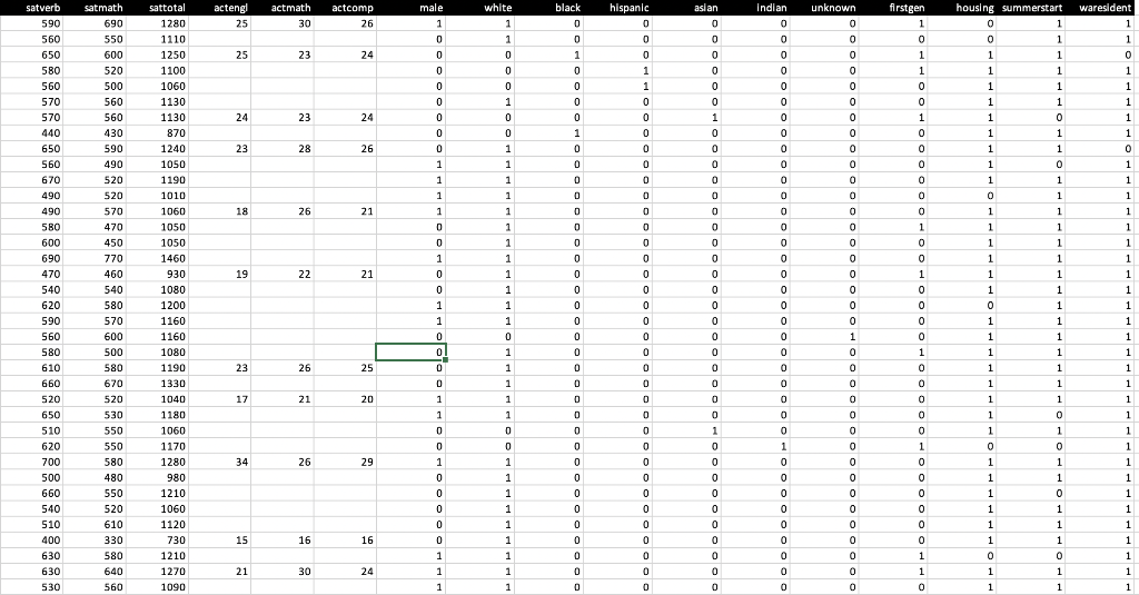 Solved 4. The data set "freshmen 2002 data" consists of | Chegg.com