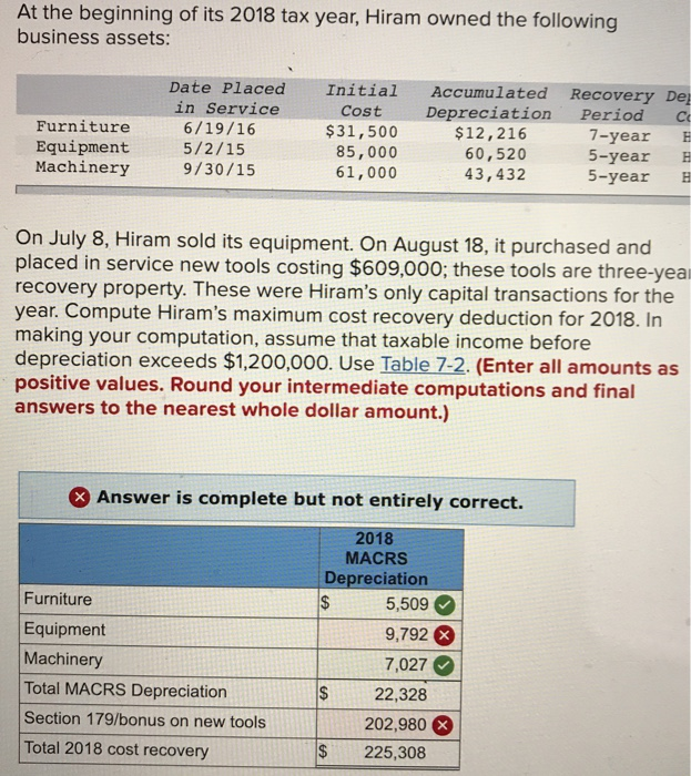 Solved At the beginning of its 2018 tax year, Hiram owned