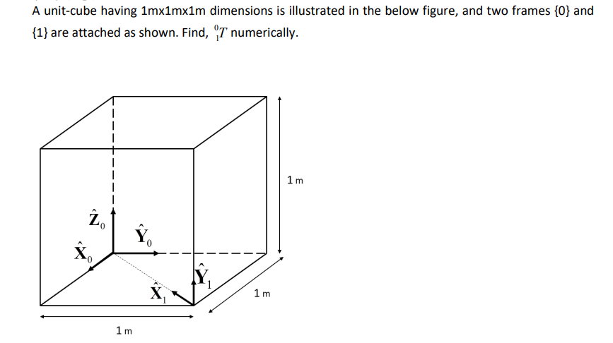 A unit-cube having 1m*1m*1m dimensions is illustrated | Chegg.com