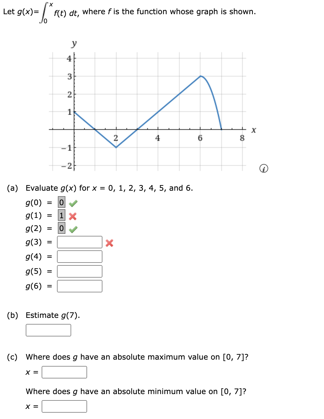 Solved Let g(x)=∫0xf(t)dt, where f is the function whose | Chegg.com