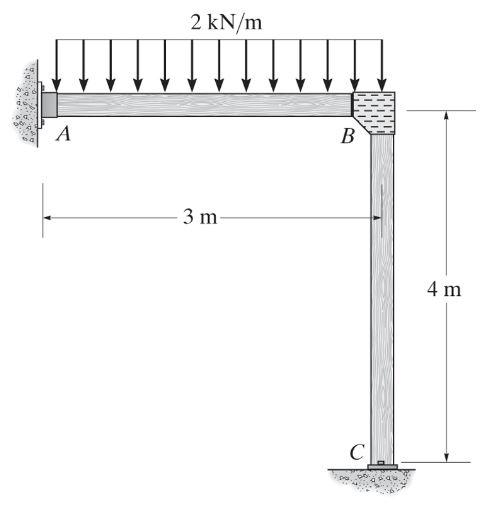Solved Using Slope-Deflection equations, determine the | Chegg.com