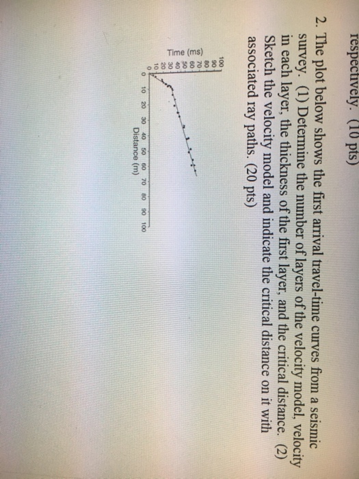 Solved respectively. (10 pts) 2. The plot below shows the | Chegg.com