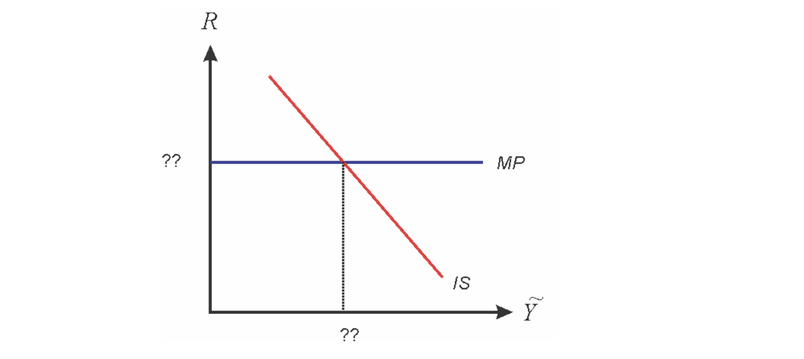 Solved Consider the IS-MP model represented below when the | Chegg.com