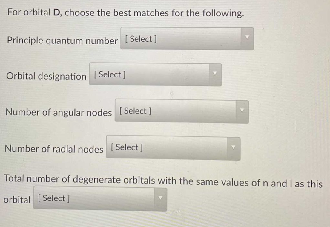Solved Consider the atomic orbital diagrams below for the | Chegg.com