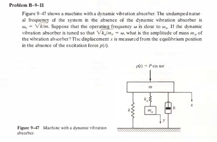 Solved Problem B-9-11 Figure 9-47 shows a machine with a | Chegg.com