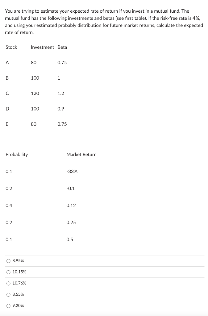 Solved You are trying to estimate your expected rate of | Chegg.com