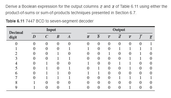 Solved Derive a Boolean expression for the output columns c | Chegg.com