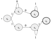 Solved (10+1⋆)+(101⋆)(10⋆1⋆)+(101⋆1) | Chegg.com