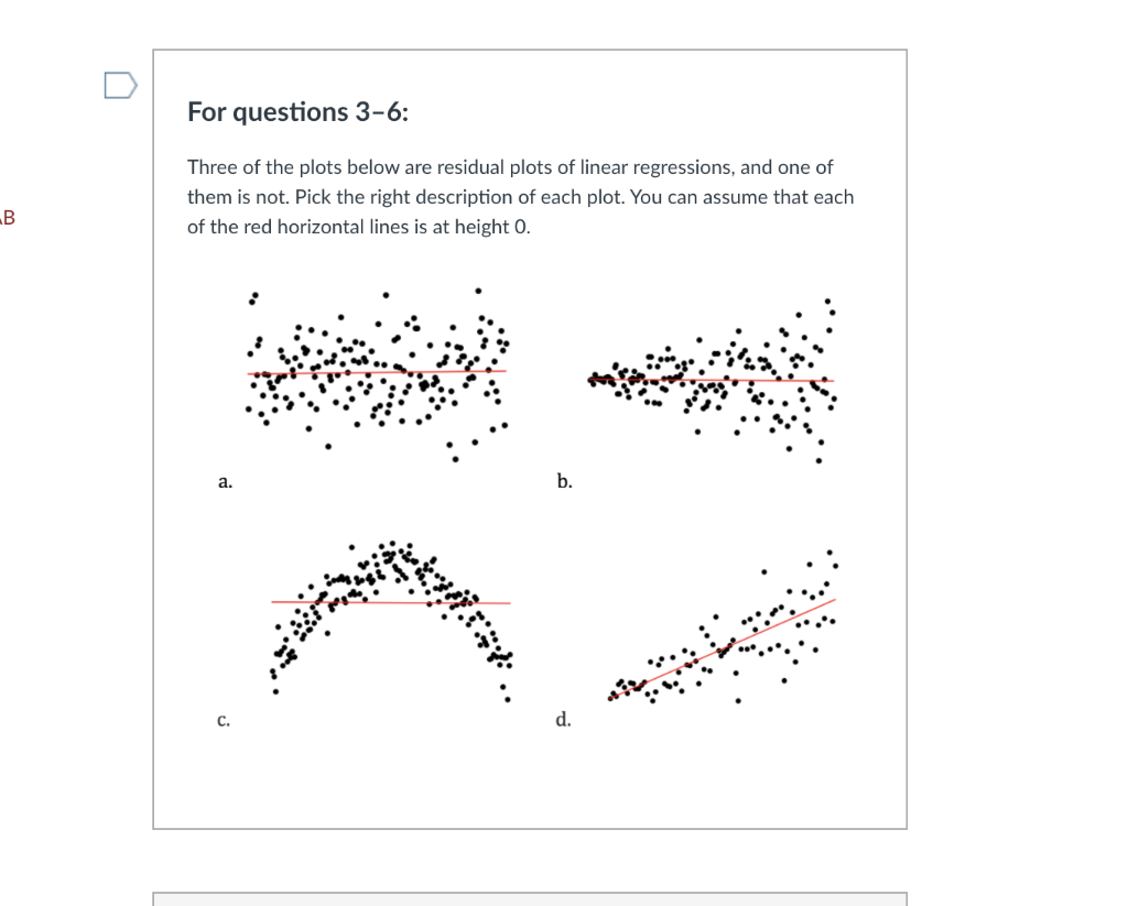 Solved For questions 3-6: Three of the plots below are | Chegg.com