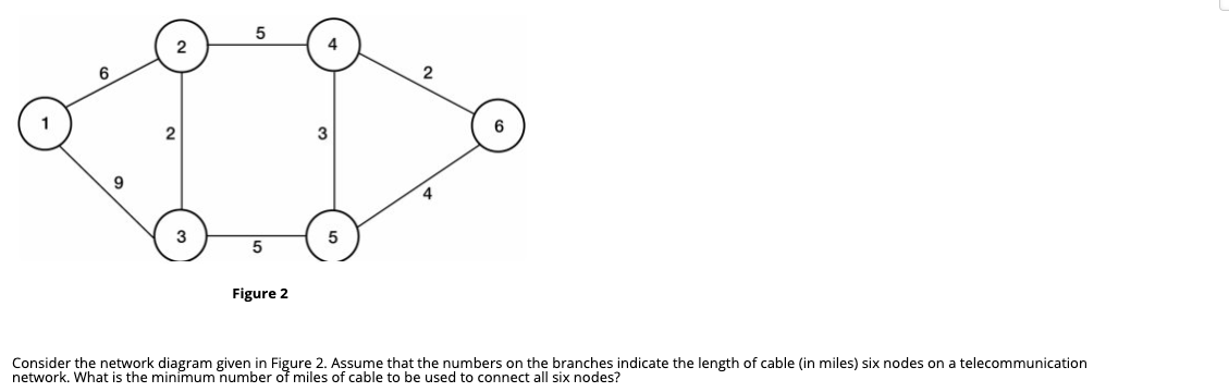 Solved 5 2 6 3 9 3 5 5 Figure 2 Consider the network diagram | Chegg.com