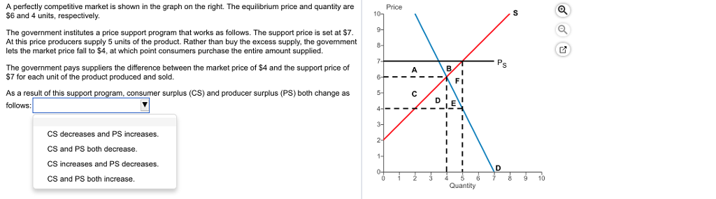 Solved A perfectly competitive market is shown in the graph | Chegg.com