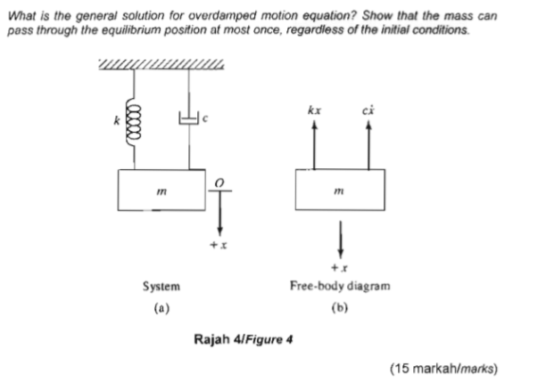 Solved What is the general solution for overdamped motion | Chegg.com