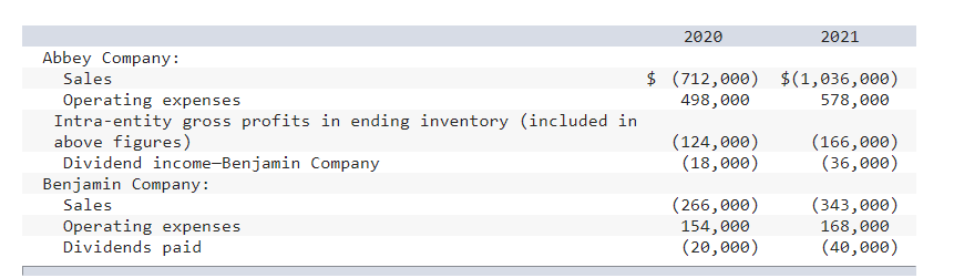 SOLVED ON JANUARY 1 2020 P COMPANY ACQUIRES 90 PERCENT OF visual data 2