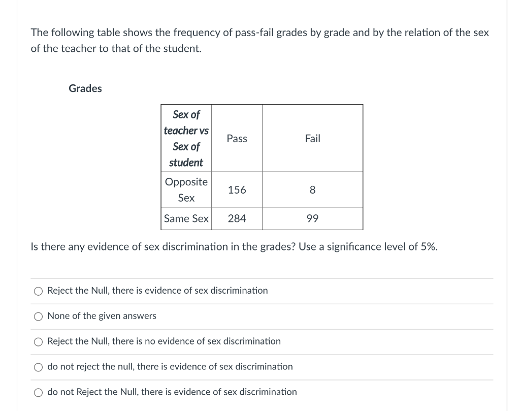 Solved The following table shows the frequency of pass-fail | Chegg.com