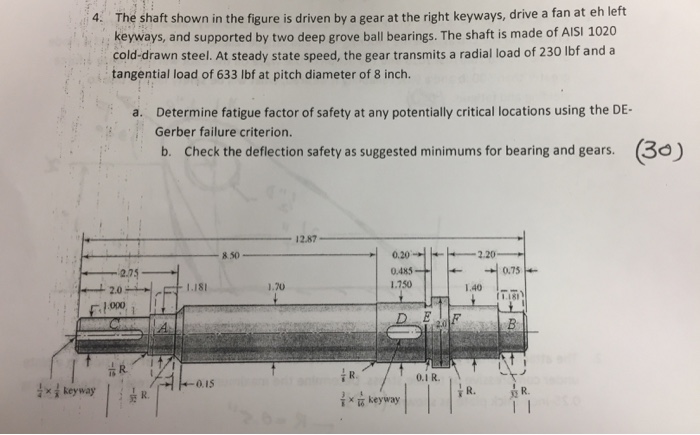 Solved The shaft shown in the figure is driven by a gear at | Chegg.com