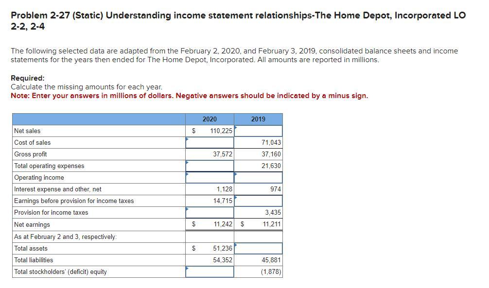 Understanding the Income Statement