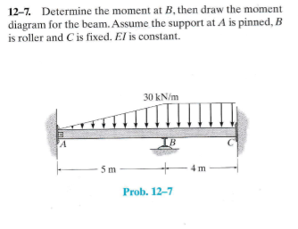 Solved 12-7. Determine The Moment At B, Then Draw The Moment | Chegg.com