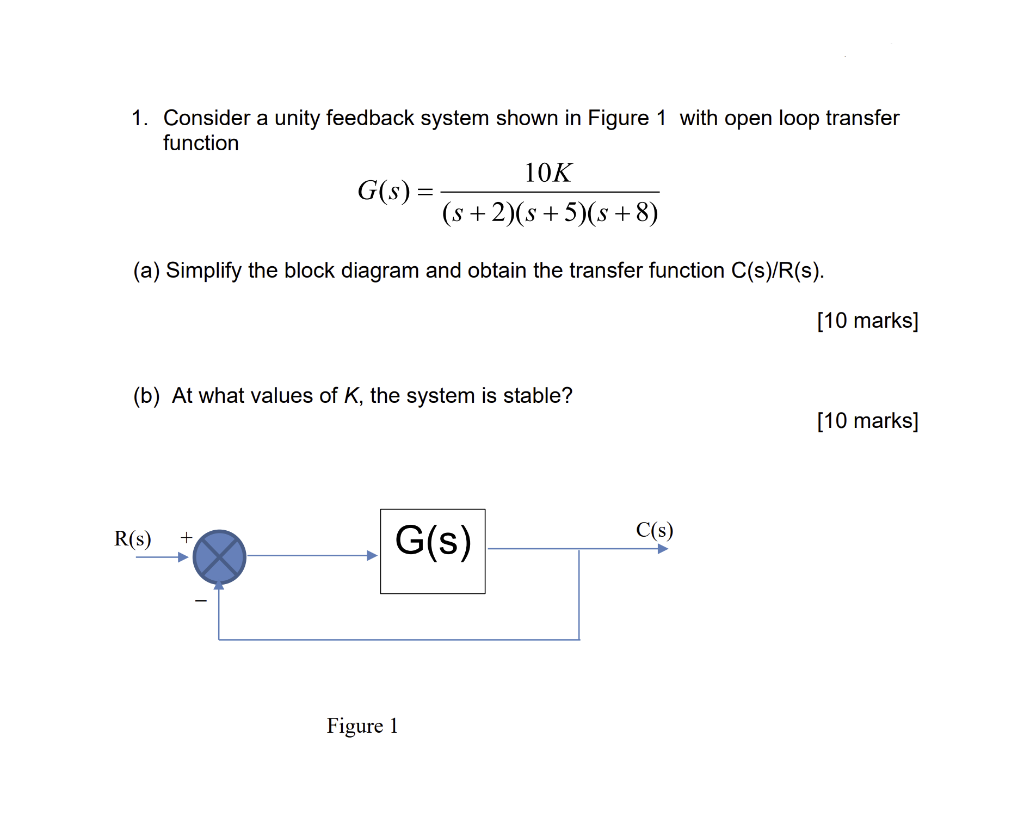 Solved 1. Consider A Unity Feedback System Shown In Figure 1 | Chegg.com