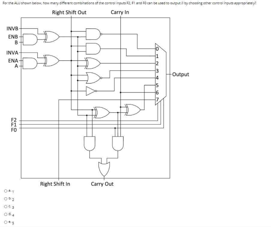 solved-for-the-alu-shown-below-how-many-different-chegg