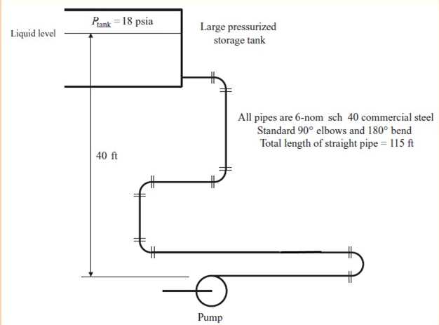 Solved Figure shows a pump and pipe network being used to | Chegg.com