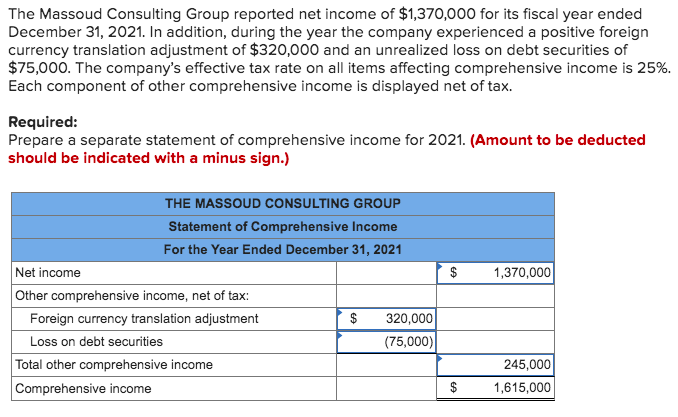 What Is Reported As Other Income